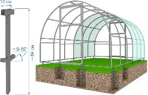 Выбираем размер теплицы на свой участок